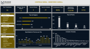 Power BI em projetos: O que ele facilita no dia a dia do projeto?